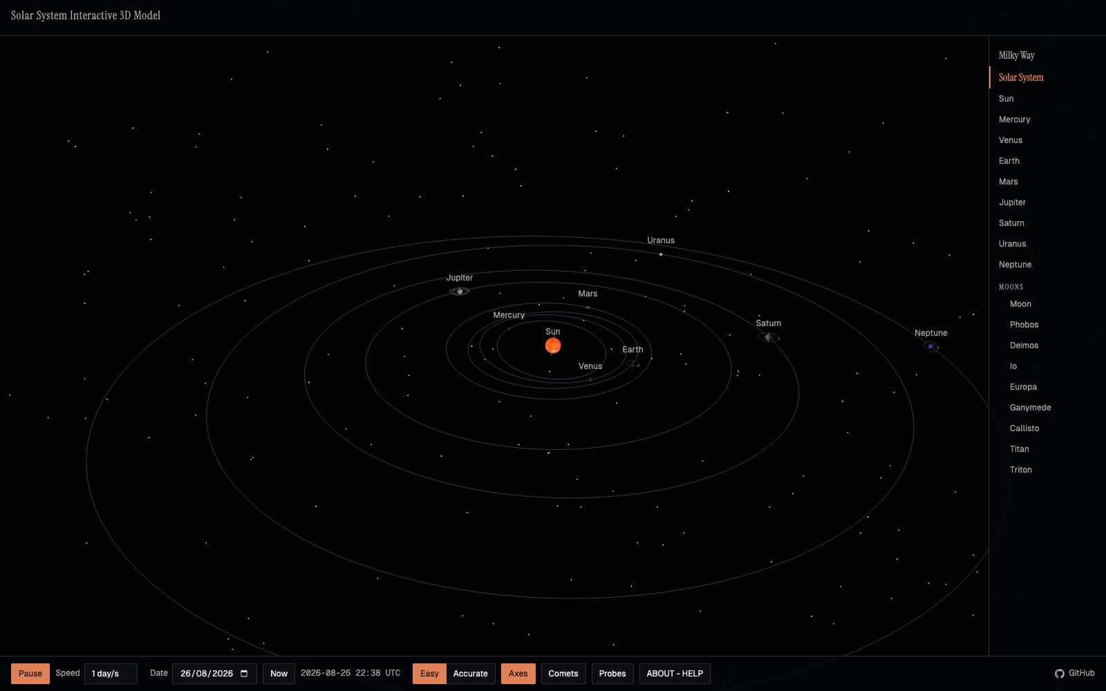 The solar system model: the sun at the centre, the planets on their labelled orbits, and photographs from the gallery pinned beside them.